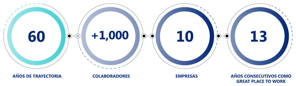 GU Portales Imagenes KPI Grupo
